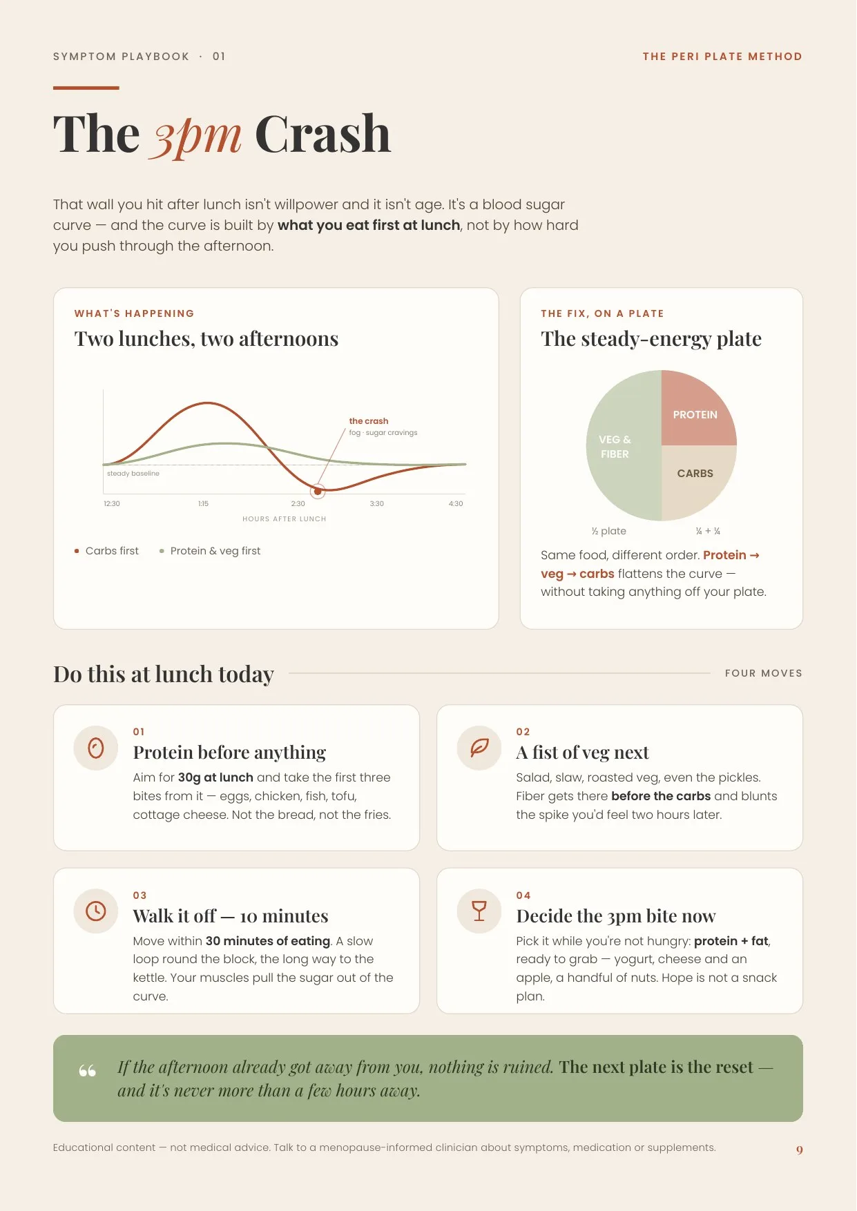 A symptom playbook page — the 3pm crash