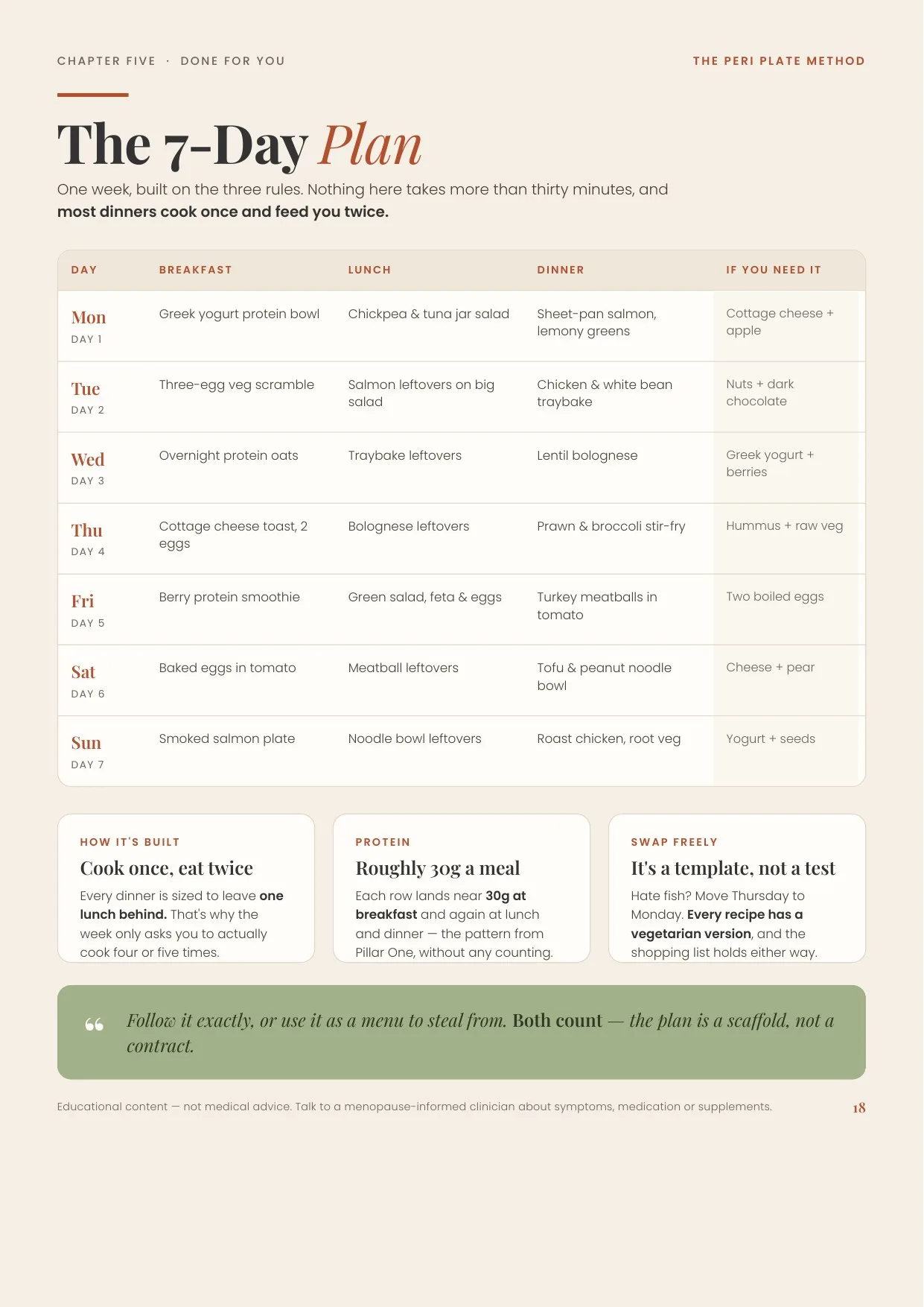 The 7-day plan page