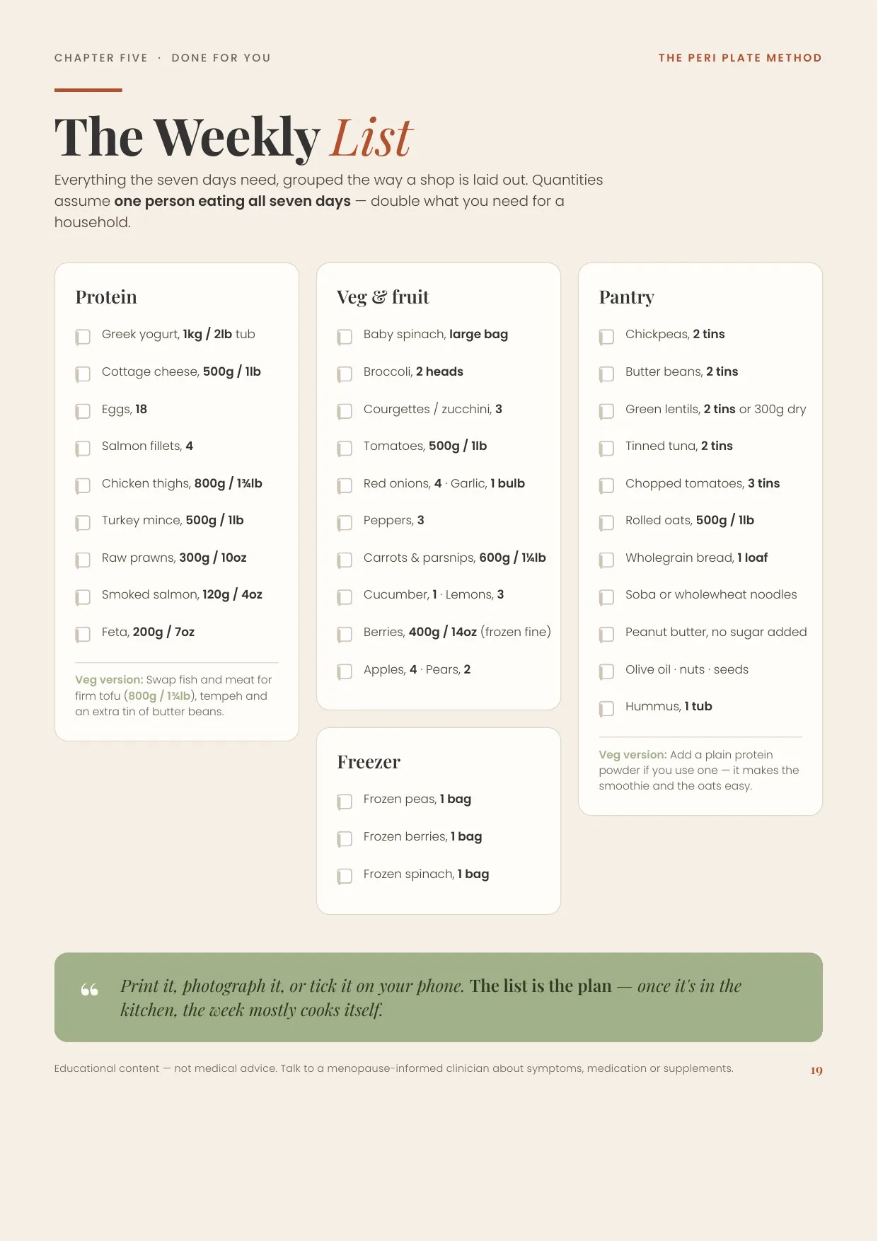 The weekly shopping list page
