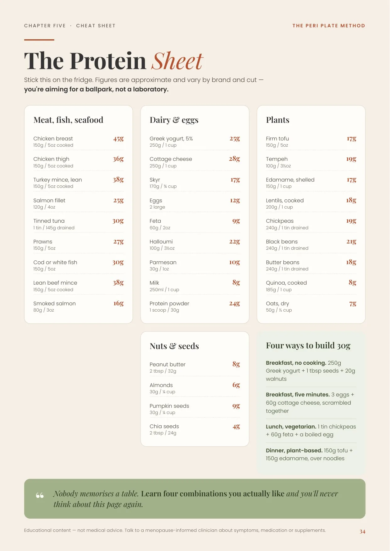 The protein and swap sheets
